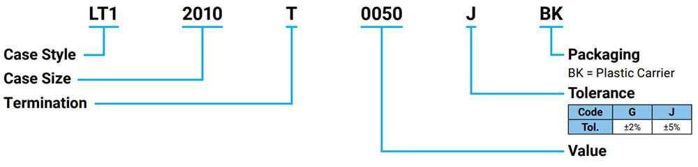 Leaded Chip Terminations - LT Series